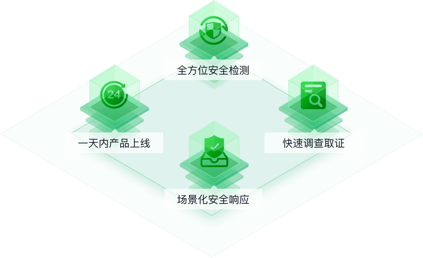 接入优势和特点